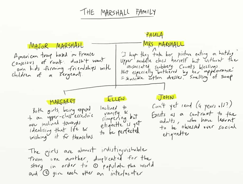 The Marshall Family The Picnic Mavis Gallant